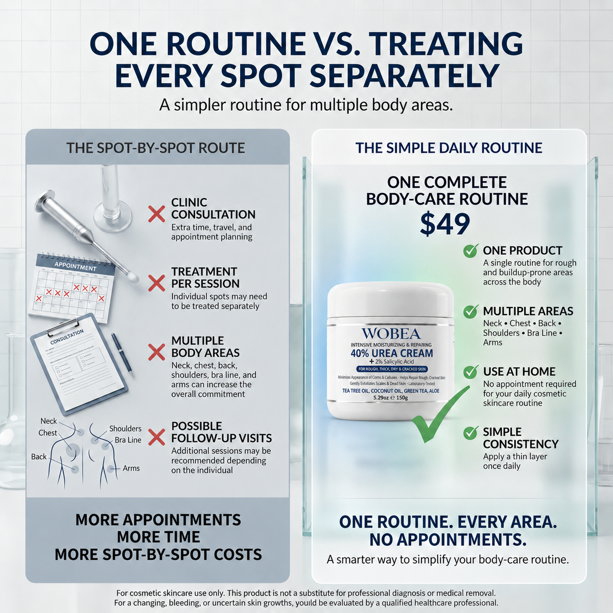SK Renewal 40 — Advanced Keratolytic Cream For Rough, Raised Seborrheic Keratoses